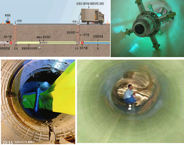 紫阳UV-CIPP内衬修复