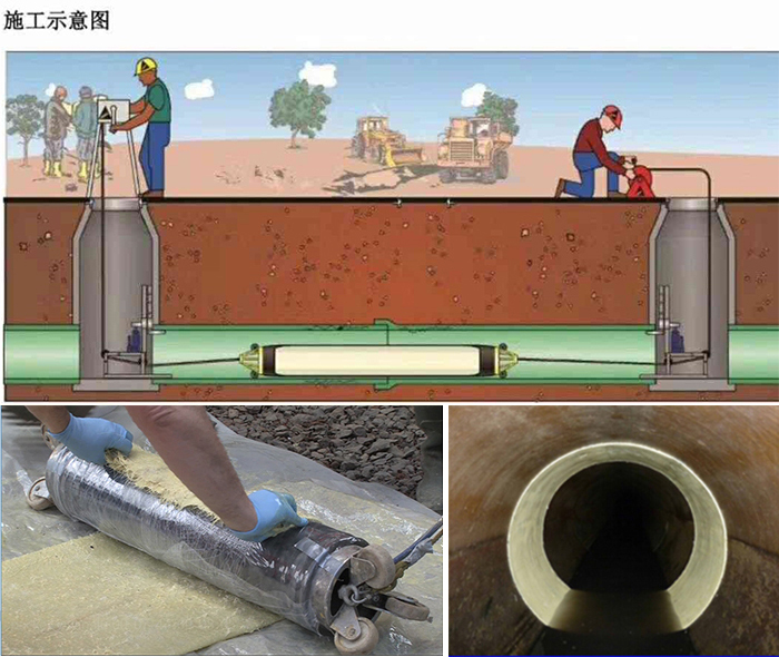 紫阳管道局部点状修复